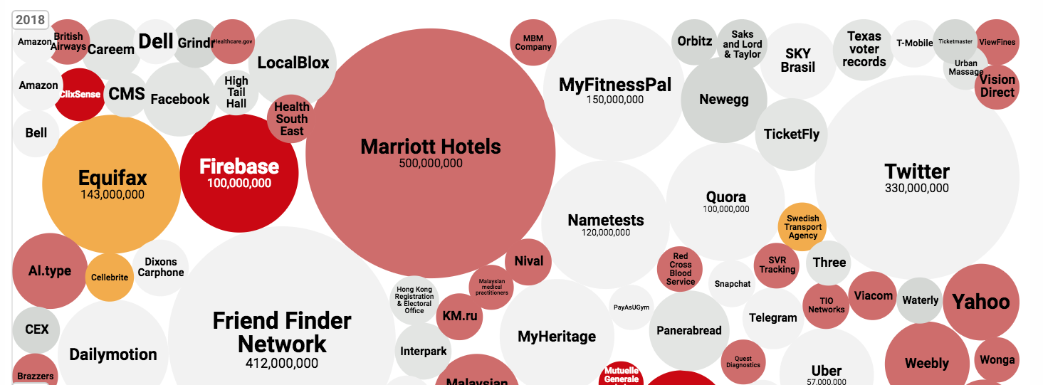 The Biggest Data Breaches 2018 - Oyster IMS