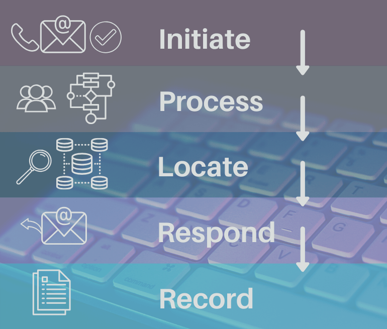 View - What resilence measures have we implemented to ensure business continuity for the coming weeks / months?