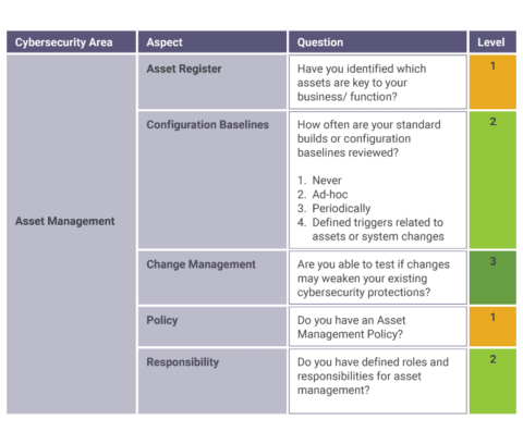 Asset Management InfoSec Assessment - Oyster IMS