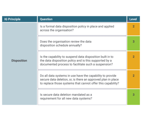 Information Governance Assessment - Oyster IMS