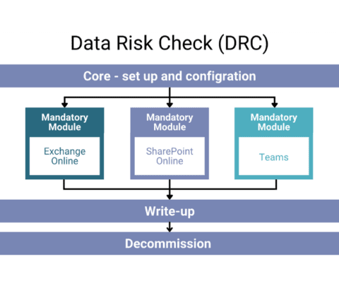 SDA - Data Risk Check - Oyster IMS