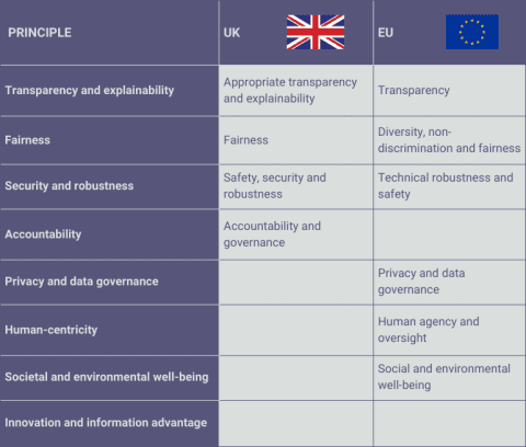 AI Governance - UK and EU - Oyster IMS