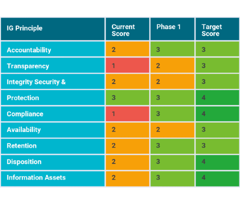 IGMA where are we now - Disposition Actions - Oyster IMS