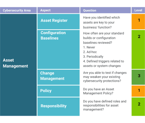 InfoSec Maturity Assessment - Where are we now - Oyster IMS